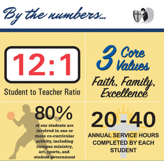 by the numbers graphic